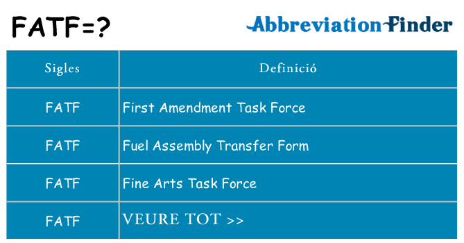 Què representen fatf