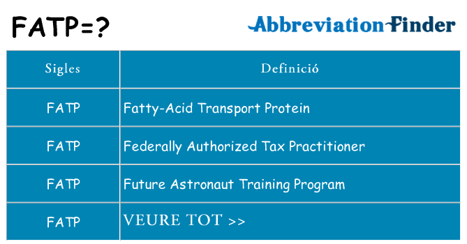 Què representen fatp