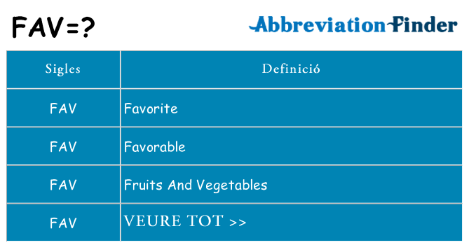 Què representen fav