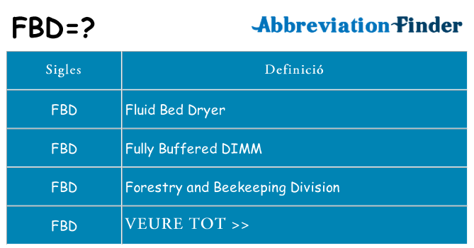Què representen fbd