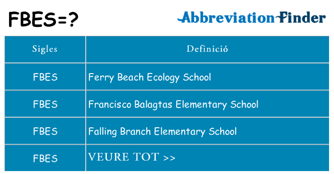 Què representen fbes