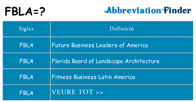 Què representen fbla