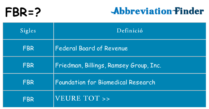 Què representen fbr