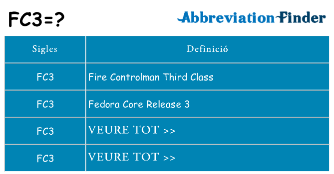 Què representen fc3