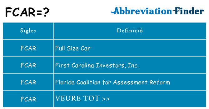 Què representen fcar