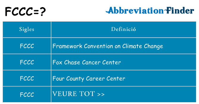 Què representen fccc