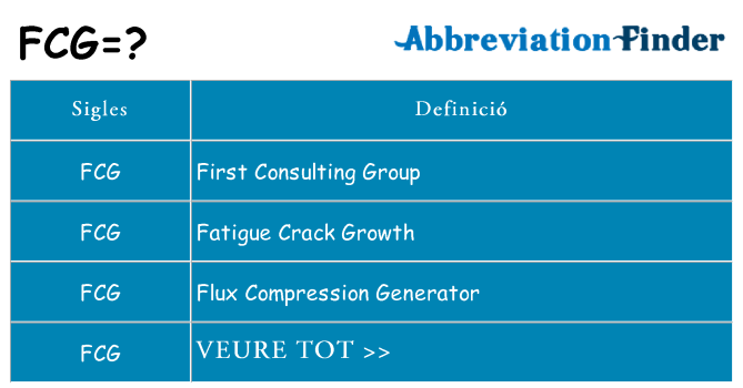 Què representen fcg