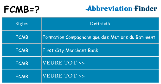 Què representen fcmb