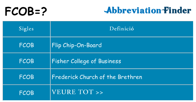 Què representen fcob