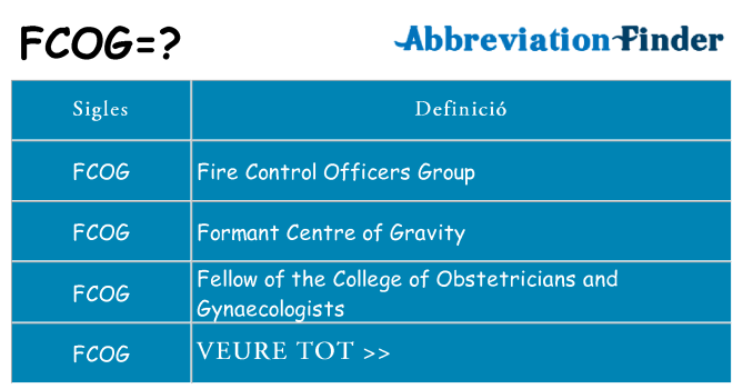 Què representen fcog