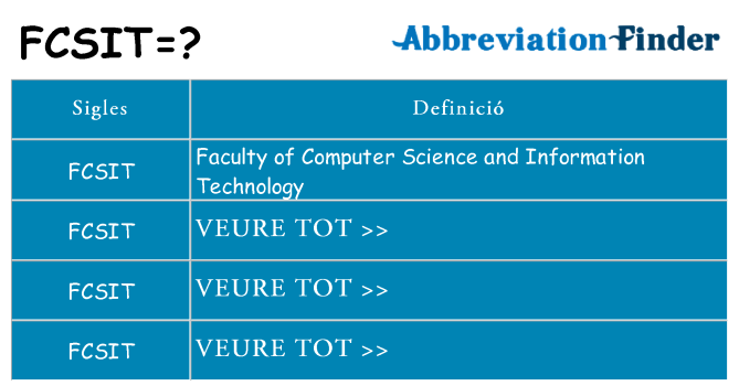 Què representen fcsit