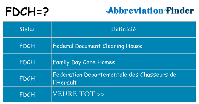 Què representen fdch