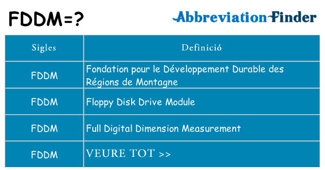 Què representen fddm