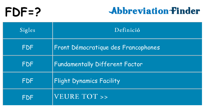 Què representen fdf