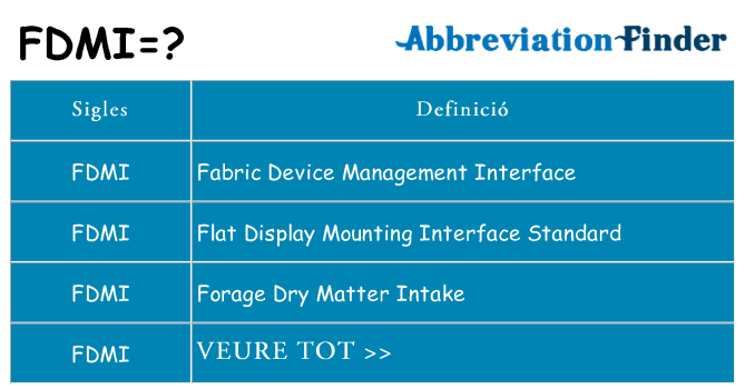 Què representen fdmi