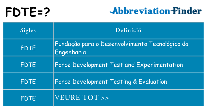 Què representen fdte