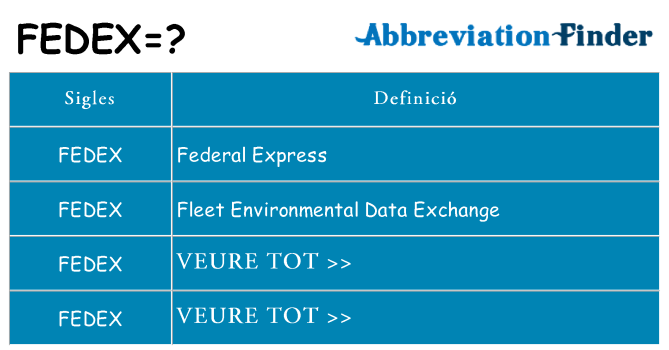 Què representen fedex