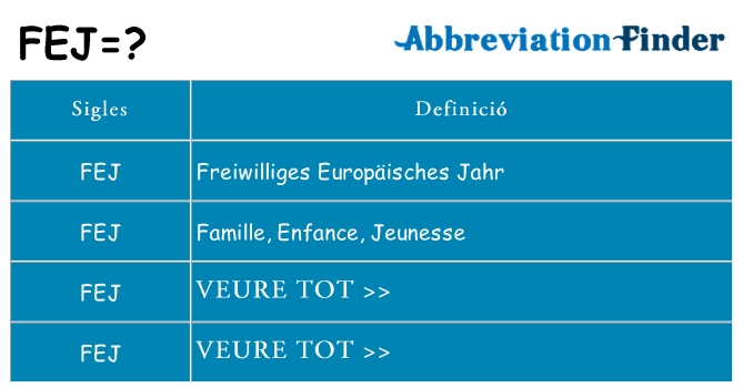 Què representen fej