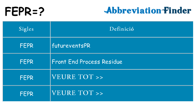Què representen fepr