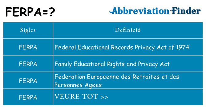 Què representen ferpa