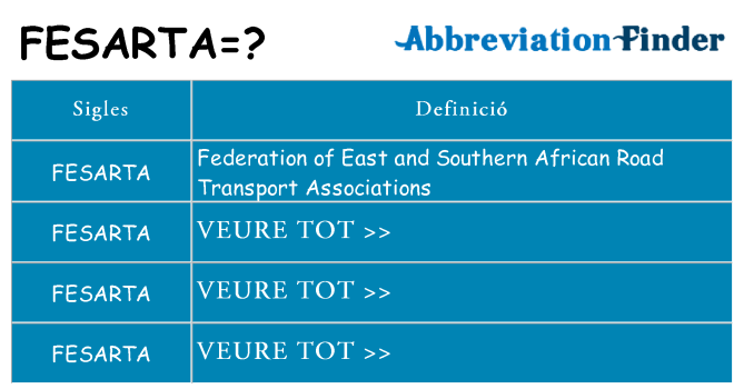 Què representen fesarta