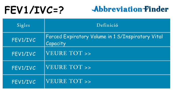 Què representen fev1ivc