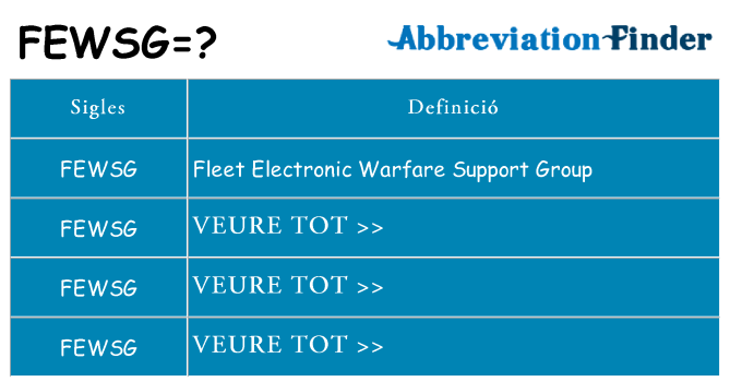 Què representen fewsg