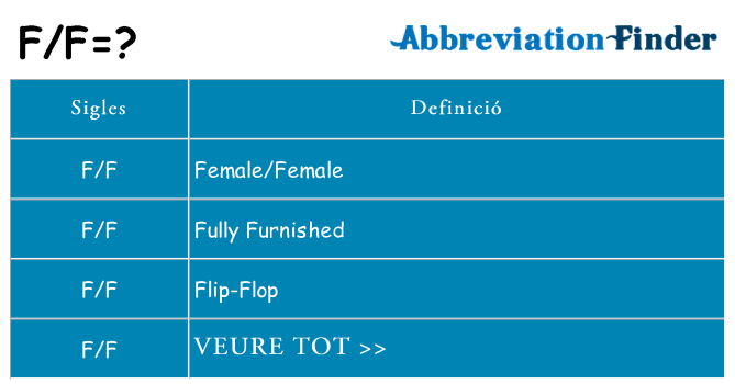 Què representen ff