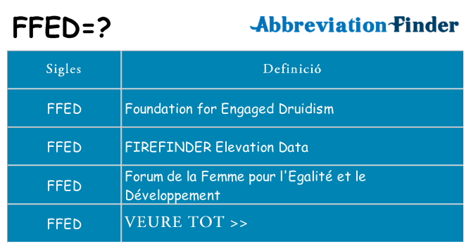 Què representen ffed