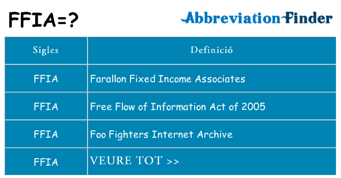 Què representen ffia