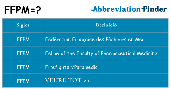 Què representen ffpm