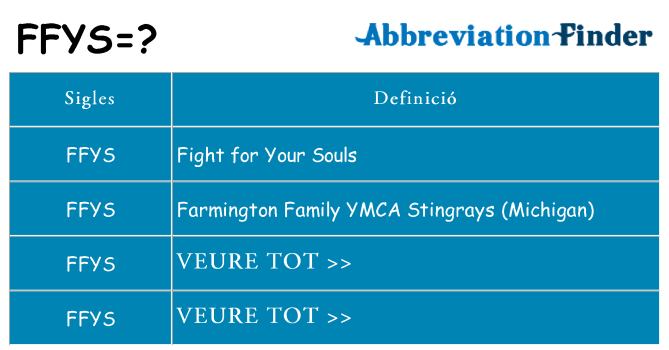 Què representen ffys