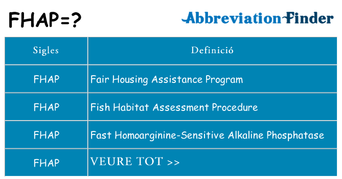 Què representen fhap