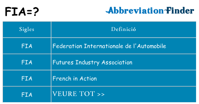Què representen fia