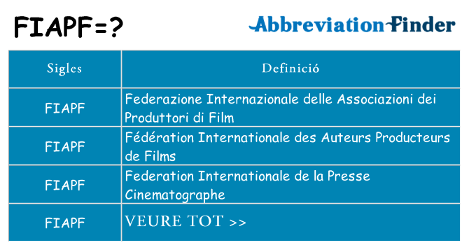 Què representen fiapf