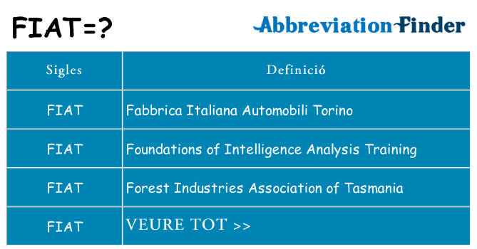 Què representen fiat