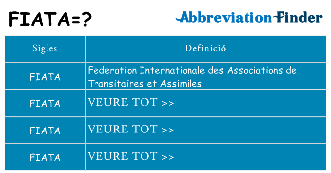 Què representen fiata