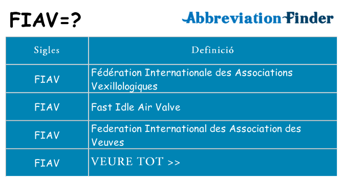 Què representen fiav