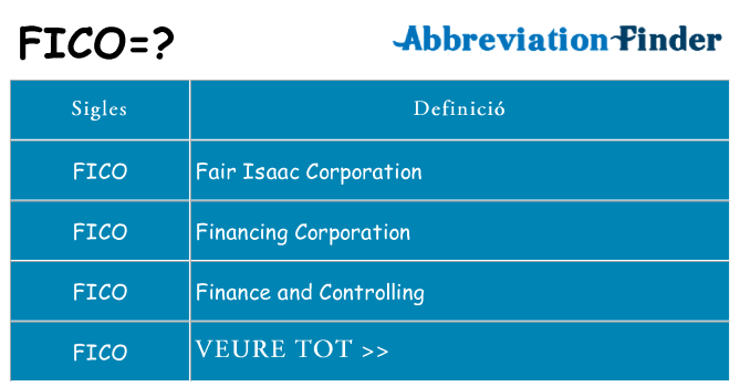 Què representen fico