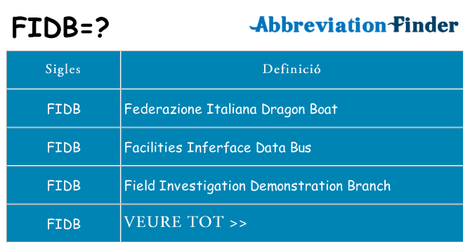 Què representen fidb
