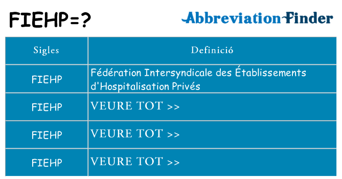 Què representen fiehp