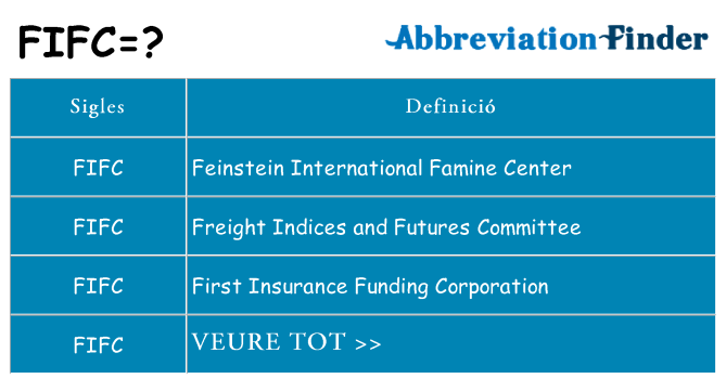 Què representen fifc