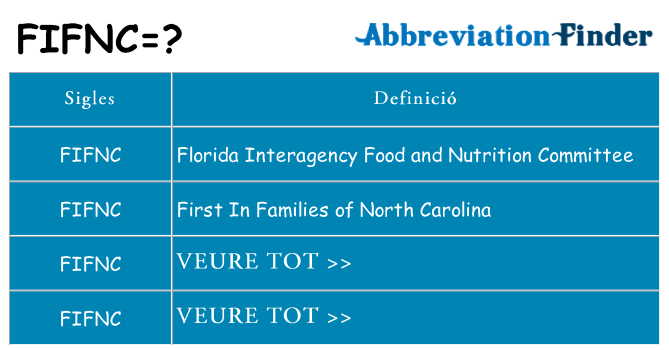 Què representen fifnc