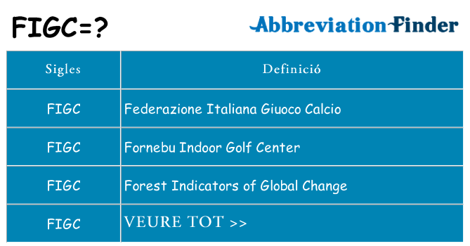 Què representen figc