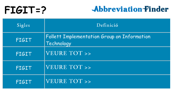 Què representen figit