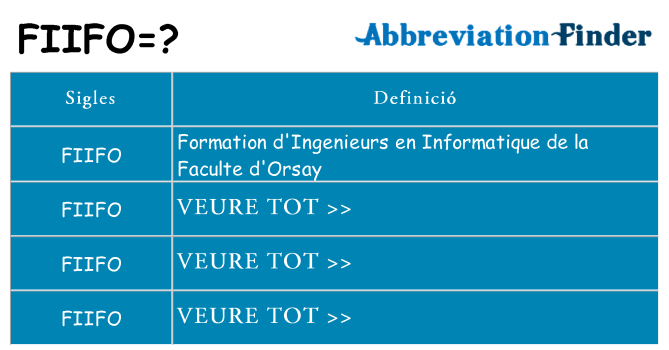 Què representen fiifo