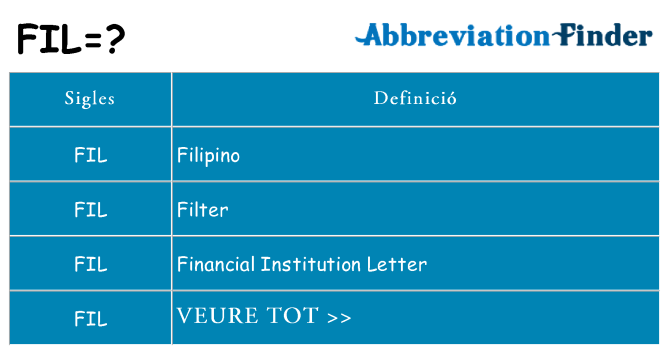 Què representen fil