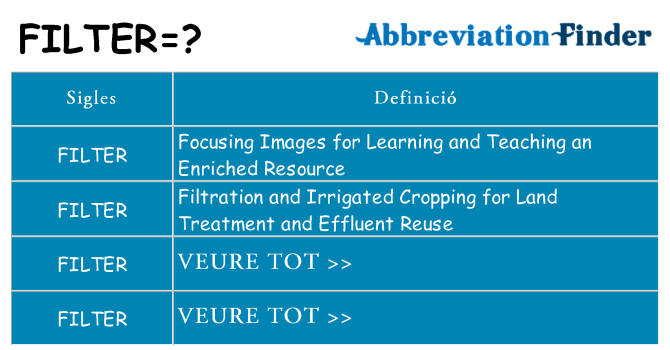 Què representen filter