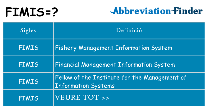 Què representen fimis