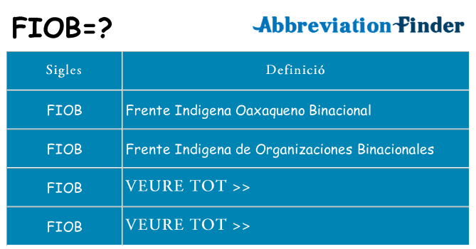 Què representen fiob
